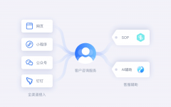 <b>持私有化摆设选项</b>